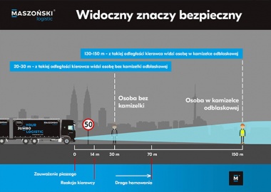 Widoczny znaczy bezpieczny! - kolejna edycja akcji